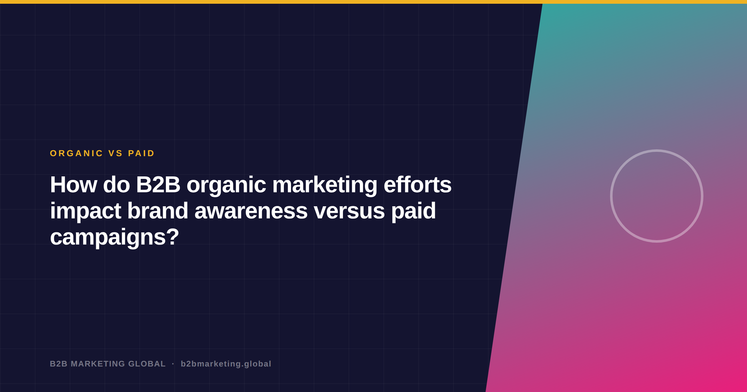 How do B2B organic marketing efforts impact brand awareness versus paid campaigns?
