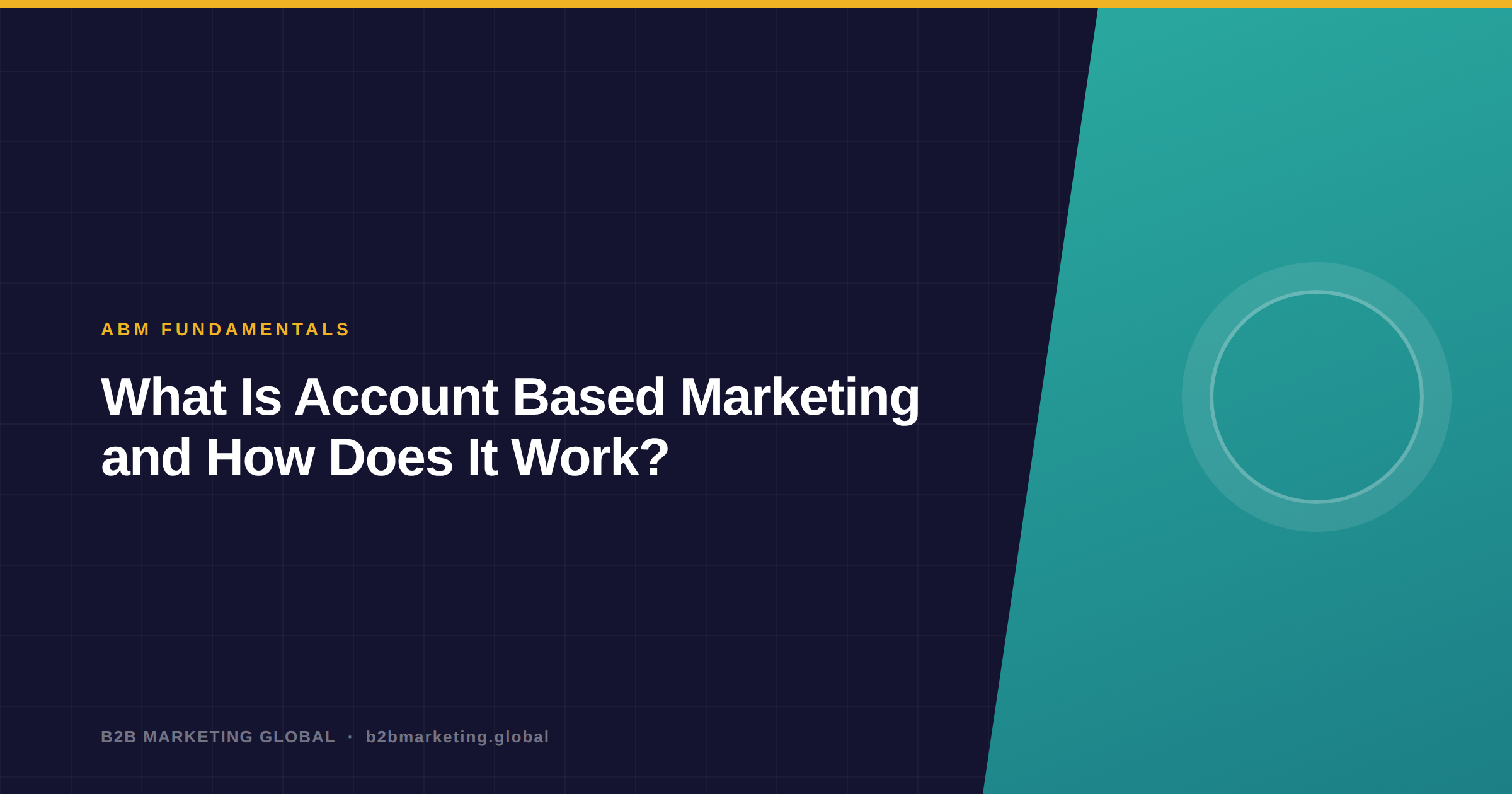 What Is Account Based Marketing and How Does It Work?